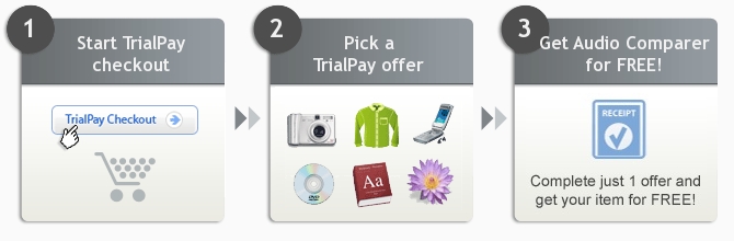 How does TrialPay work